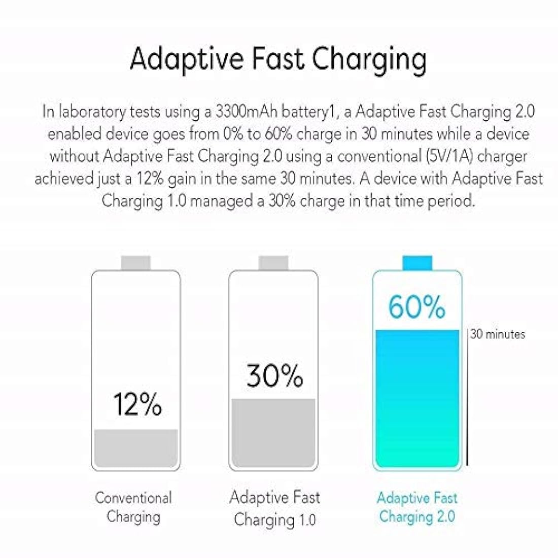 Cargador rápido compatible con Samsung Galaxy S9