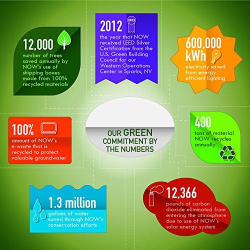 NOW GABA 500 mg, 200 cápsulas vegetales