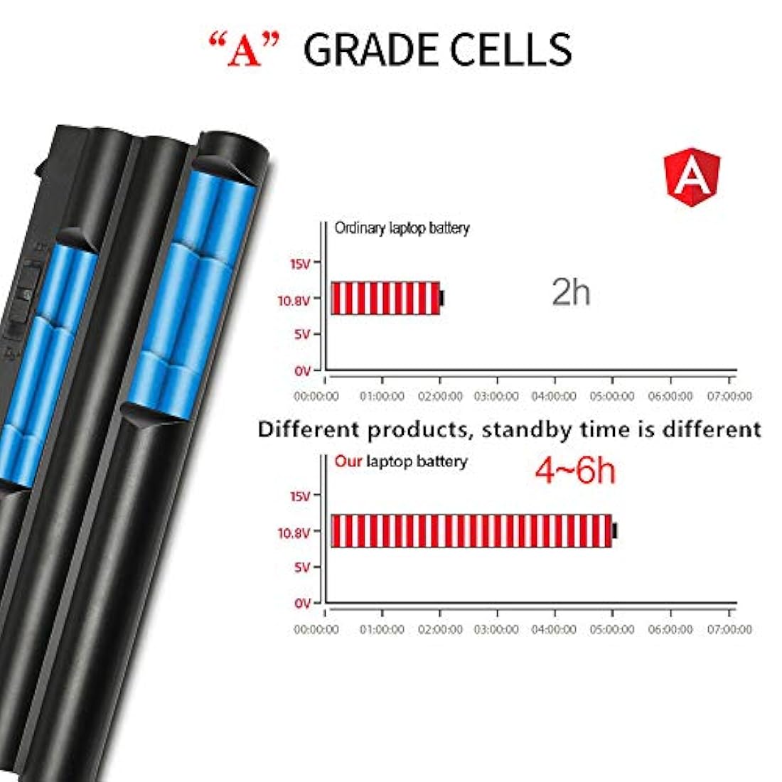 Nueva batería para portátil LENOVO LQM 11,1 V, 94 Wh / 8.4ah