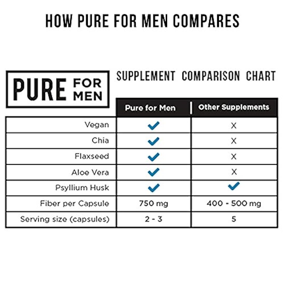 Pure for Men - El suplemento de fibra de limpieza vegana