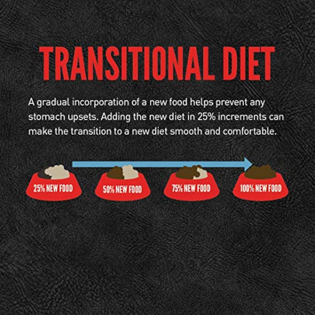 Comida para cachorros Puppy Food