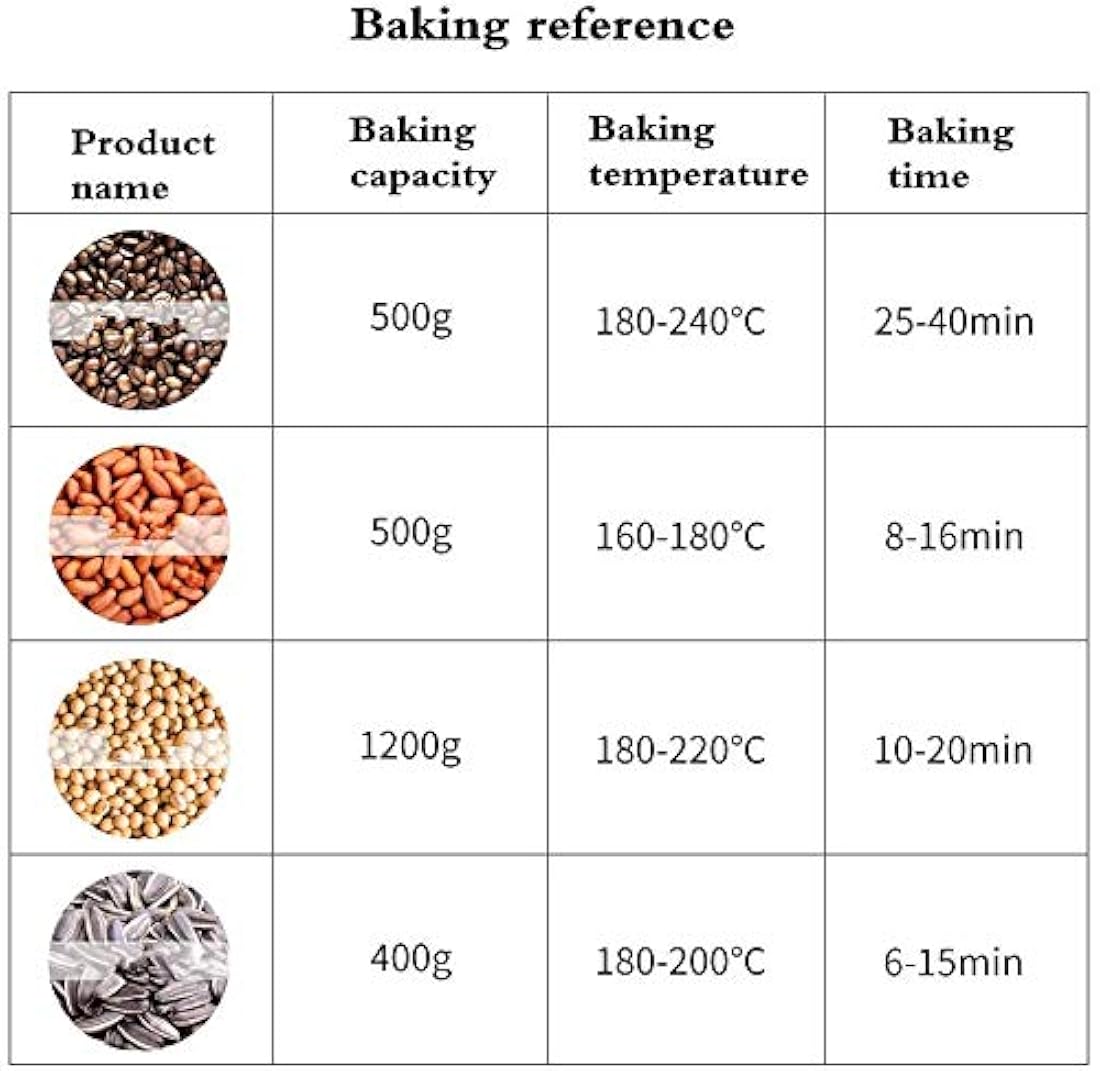 Máquina tostadora de café para el hogar