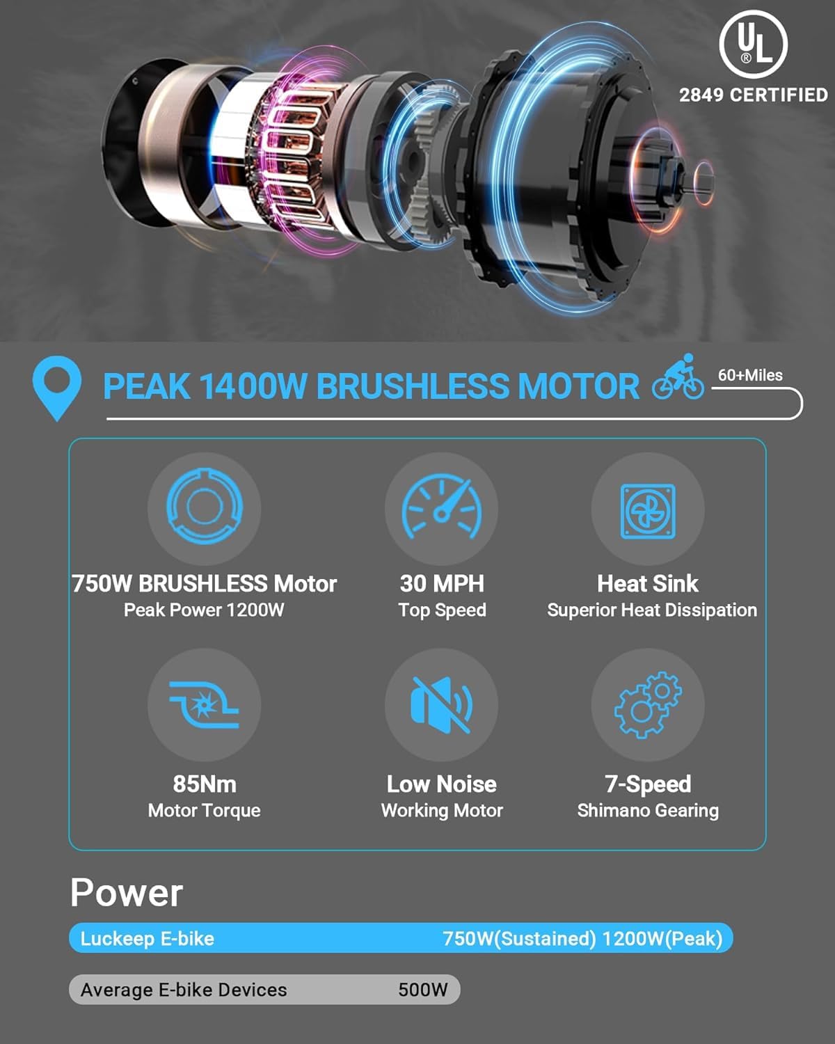 Bicicleta Eléctrica Plegable BAFANG 1200W, 60 Millas, 20