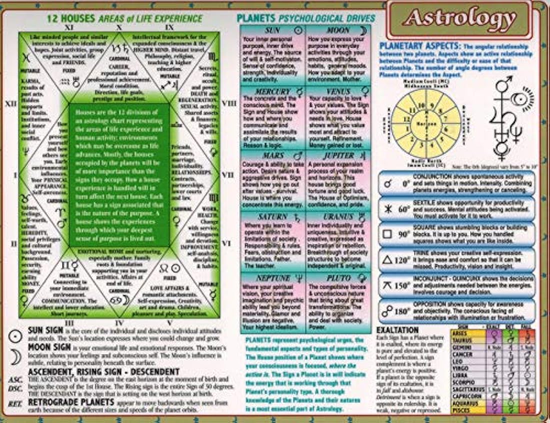 Sacred Sabiduría Gráfico: Astrology