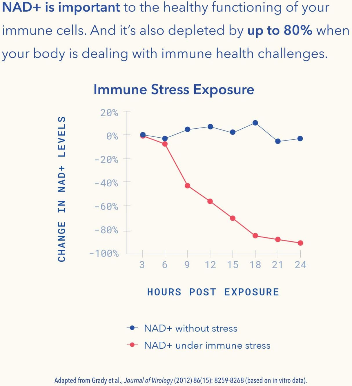 Suplemento Trun Niagen apoyo inmunológico Vitamina C 60und