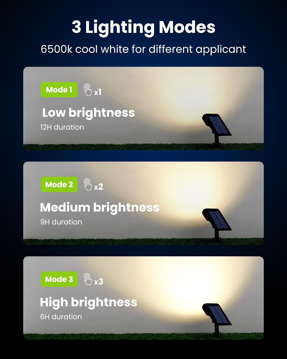 Reflectores Solares para Exterior, IP67, 3 Modos de Luz