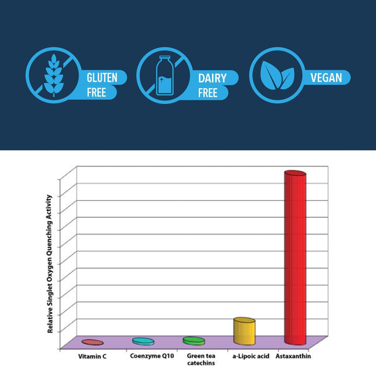 Suplemento de fórmula de visión avanzada visión saludable