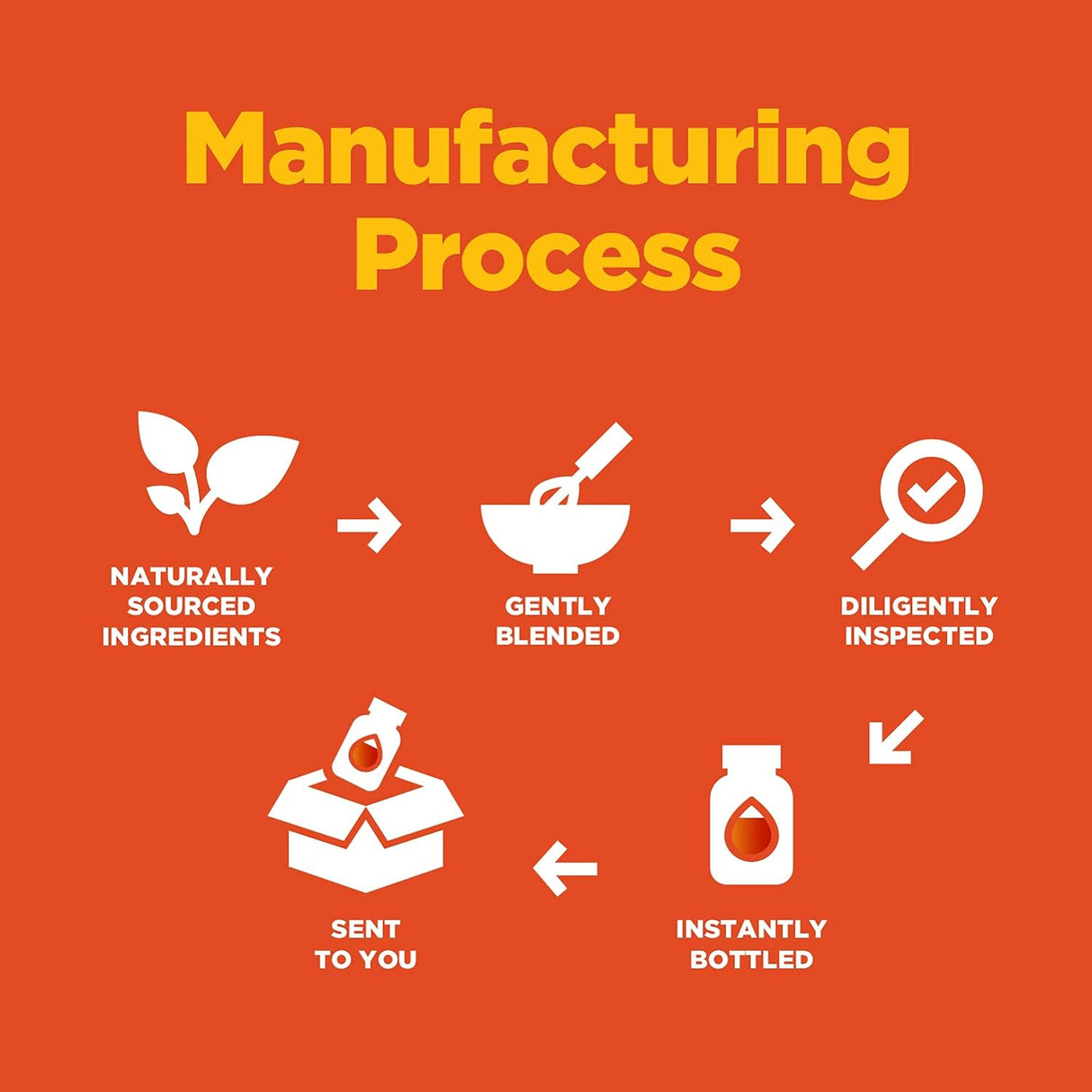 Suplemento Macula 30+ de la retina a medida que envejeces
