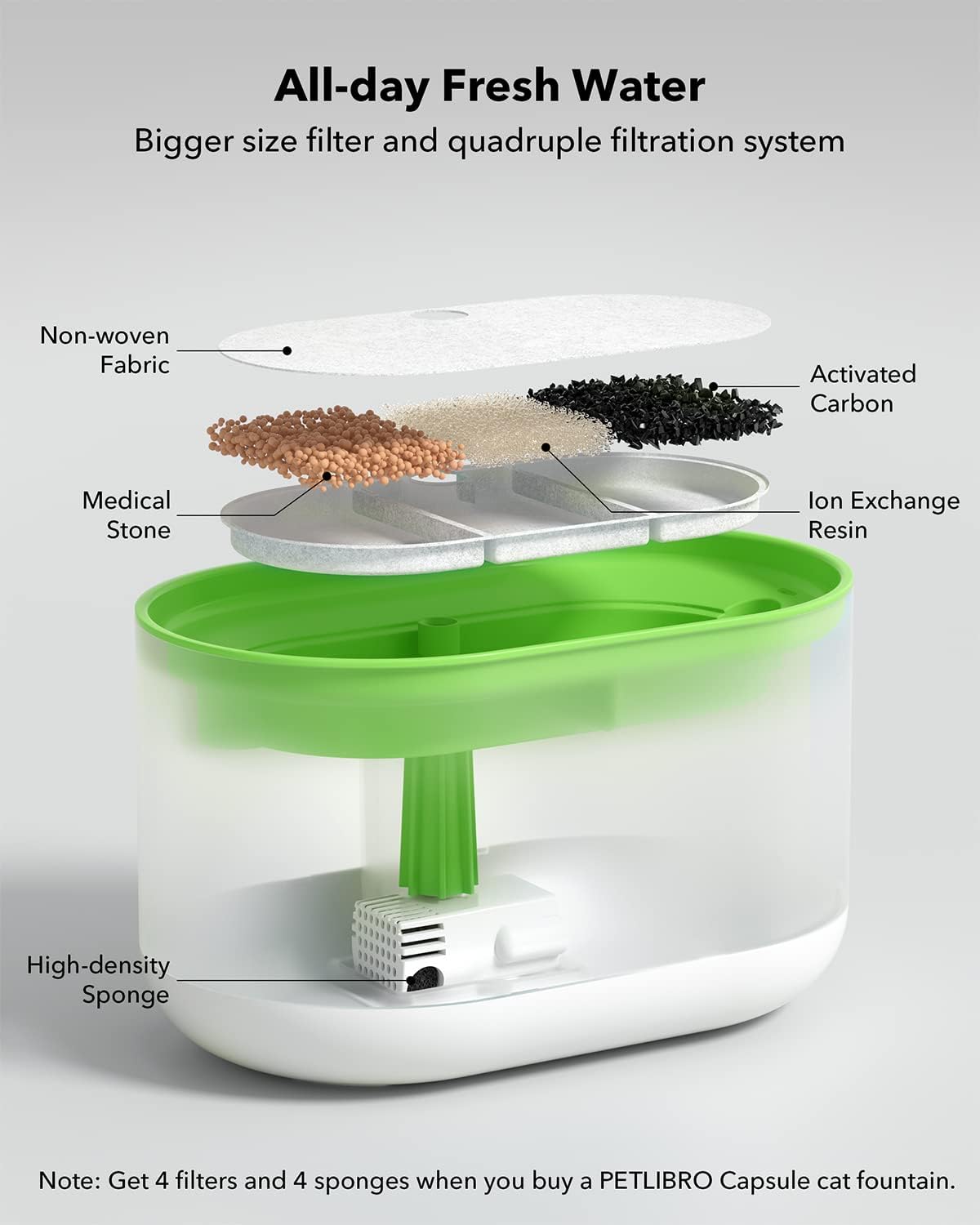 Fuente de agua sin BPA de 2,1 L para gatos PL-WF002 PETLIBRO