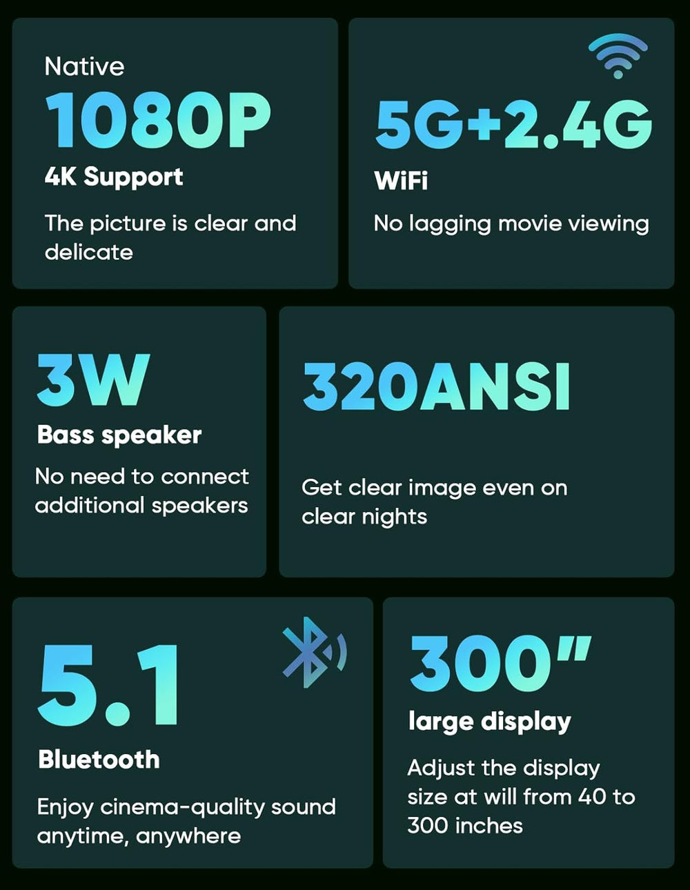 Proyector TMY 1080P nativo, WiFi 5G, Bluetooth 5.1, portátil