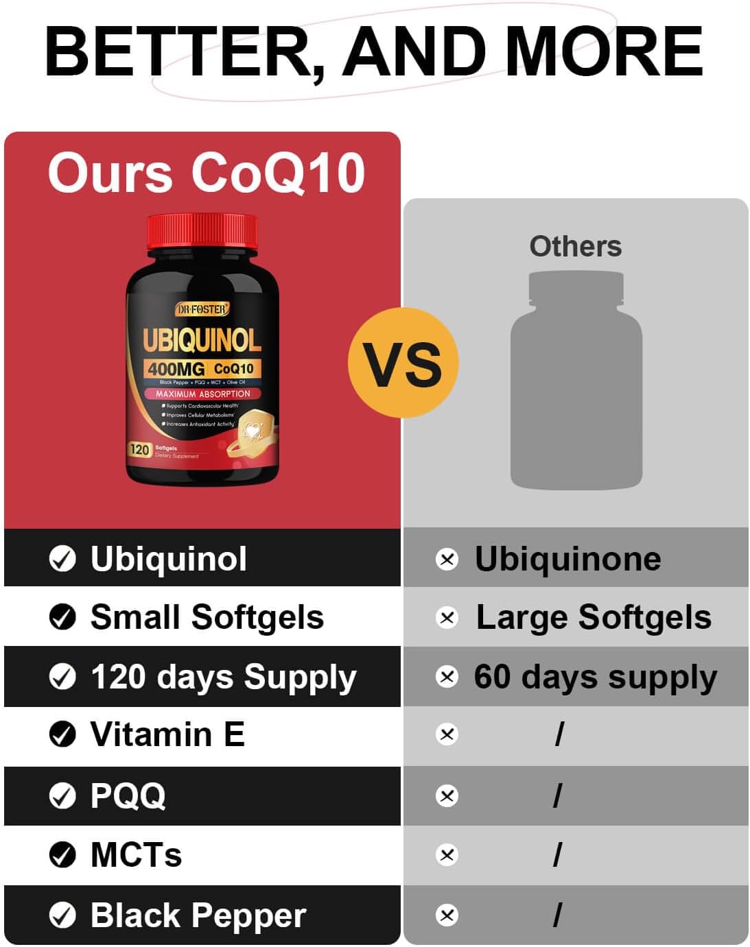 CoQ10 400mg Suplemento con Vitamina E, PQQ y Pimienta Negra