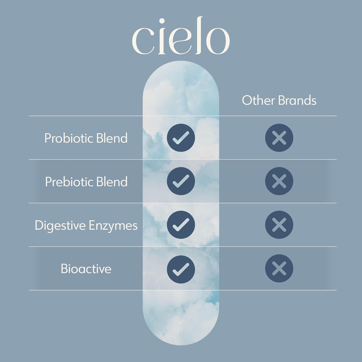 Cielo Horizon Prebióticos y Probióticos para Adultos 45 Días