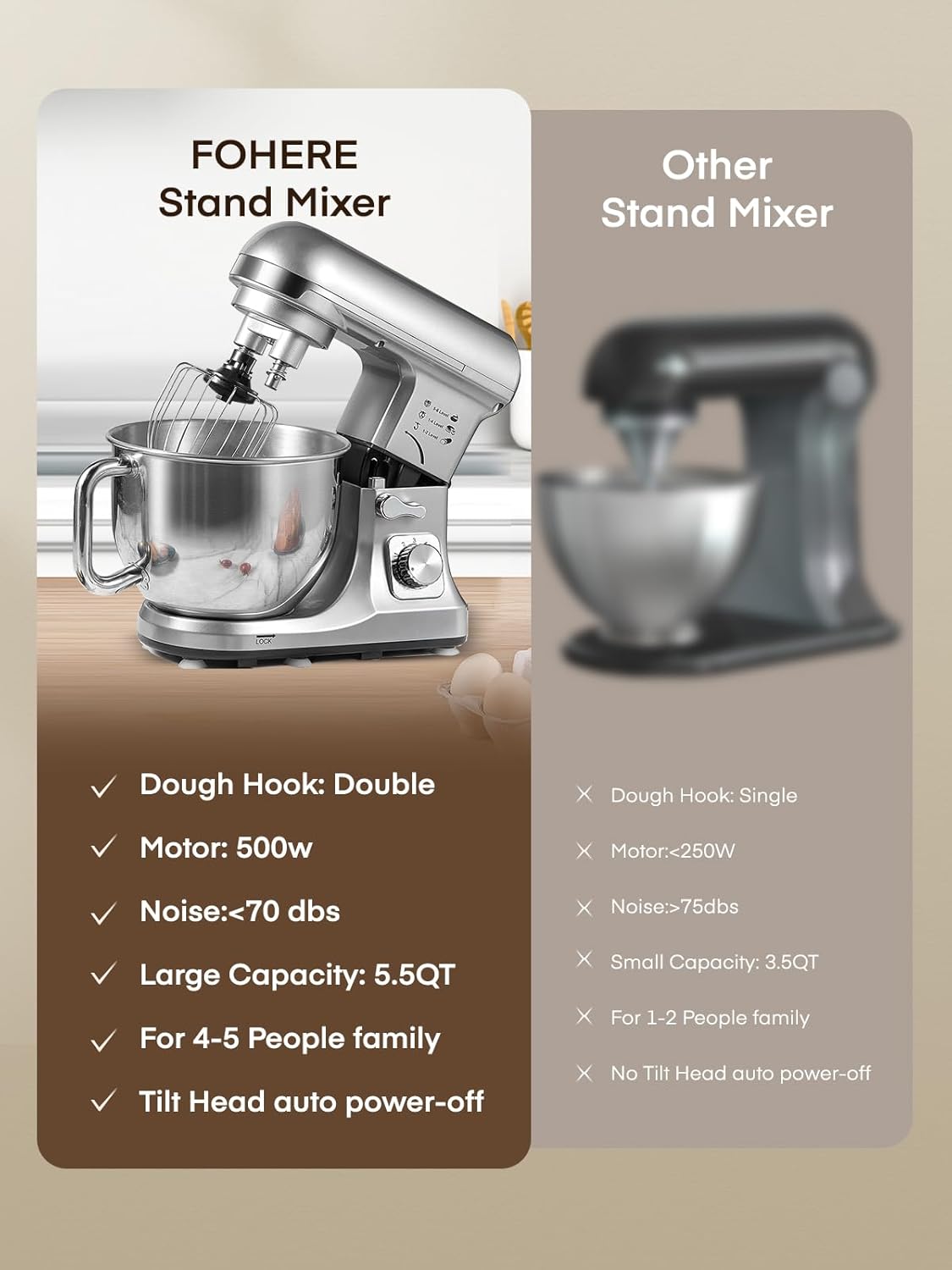 Batidora de Pie Fohere, 6+ P Velocidades, Acero Inoxidable