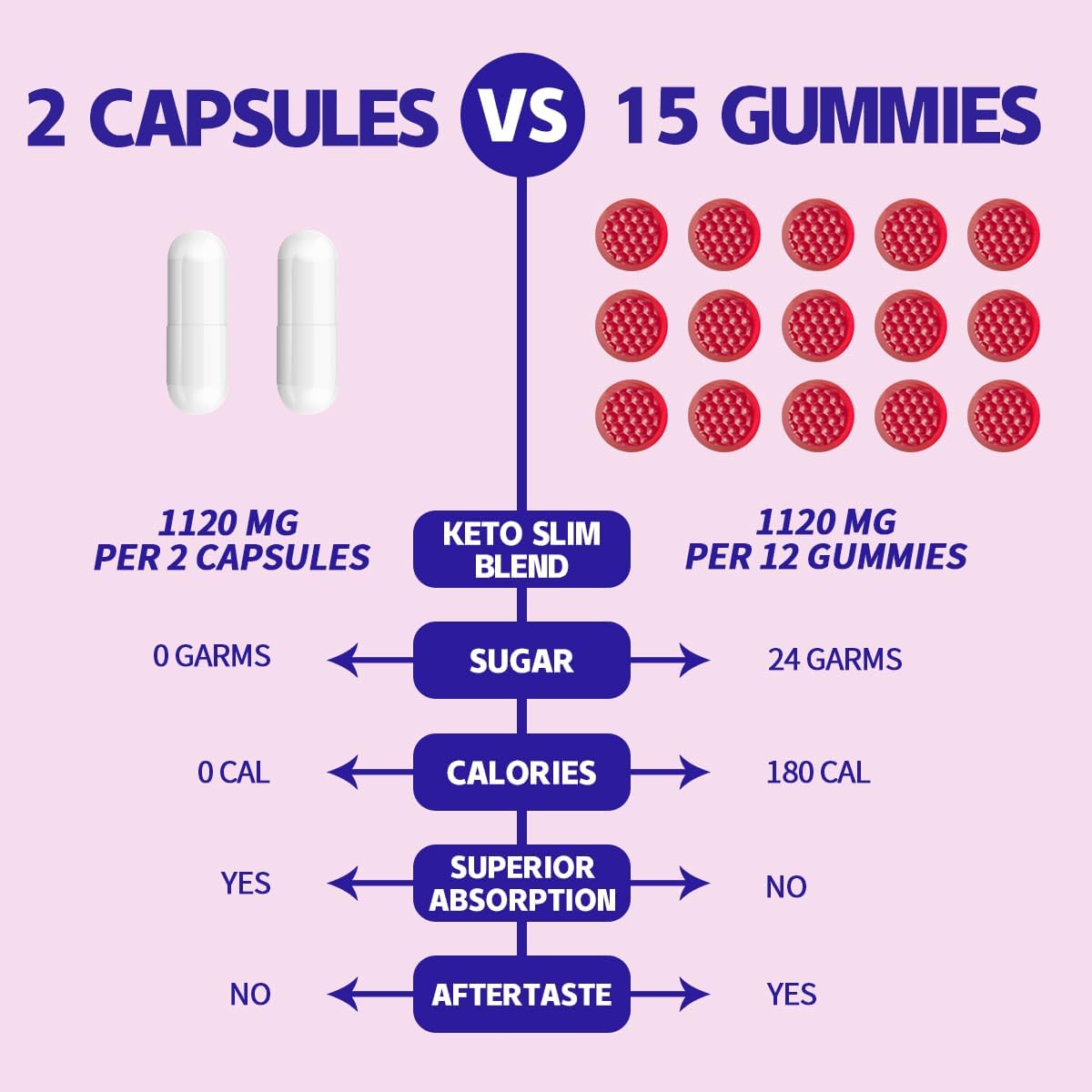 Píldoras Keto con vinagre de sidra de manzana VEGEPOWER