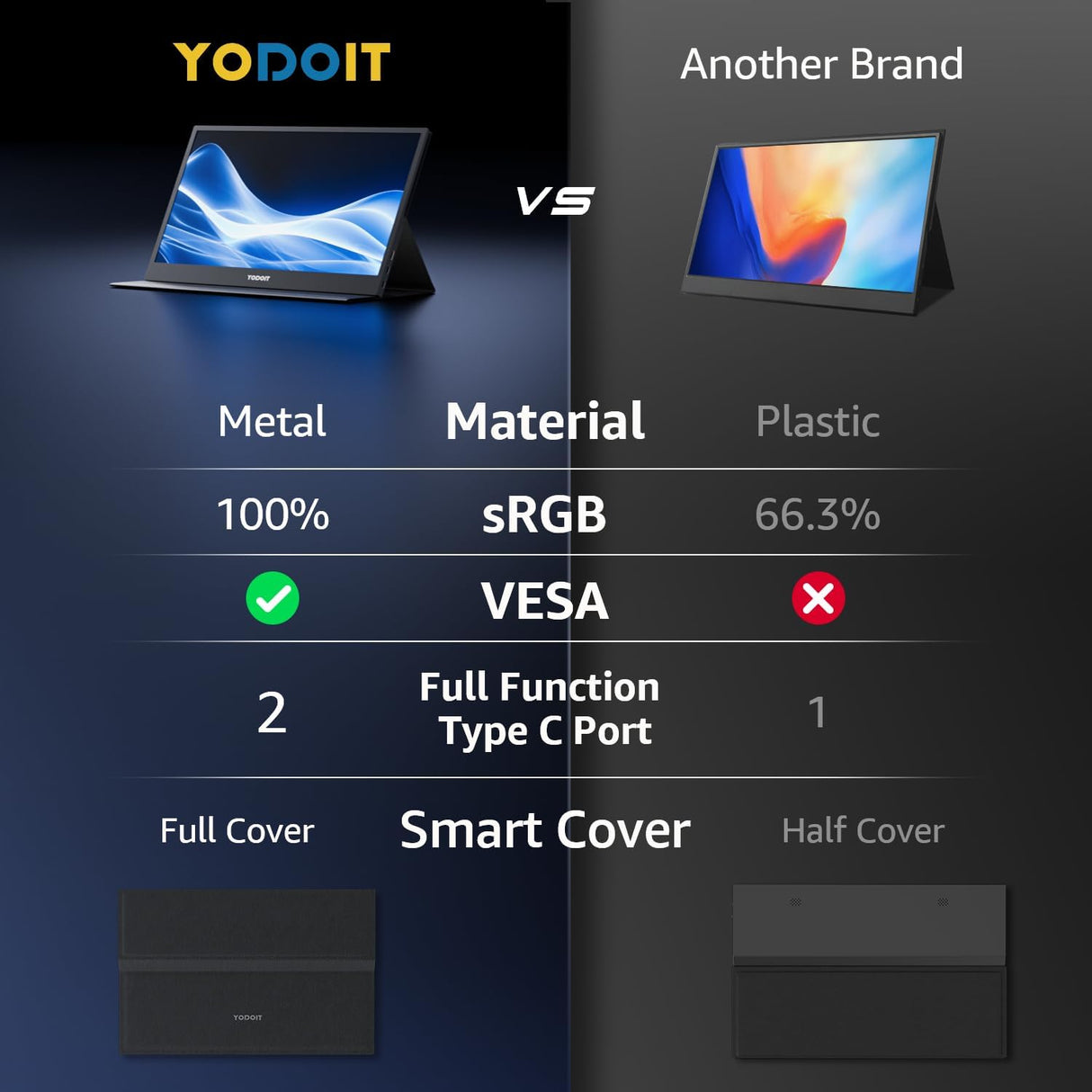 Monitor portátil Yodoit 15.6 FHD 1920x1080 USB-C y altavoces