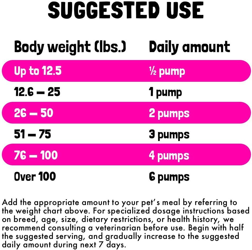 Aceite de salmón salvaje de Alaska para perros y gatos