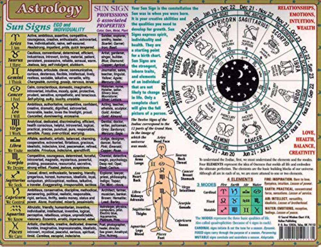 Sacred Sabiduría Gráfico: Astrology
