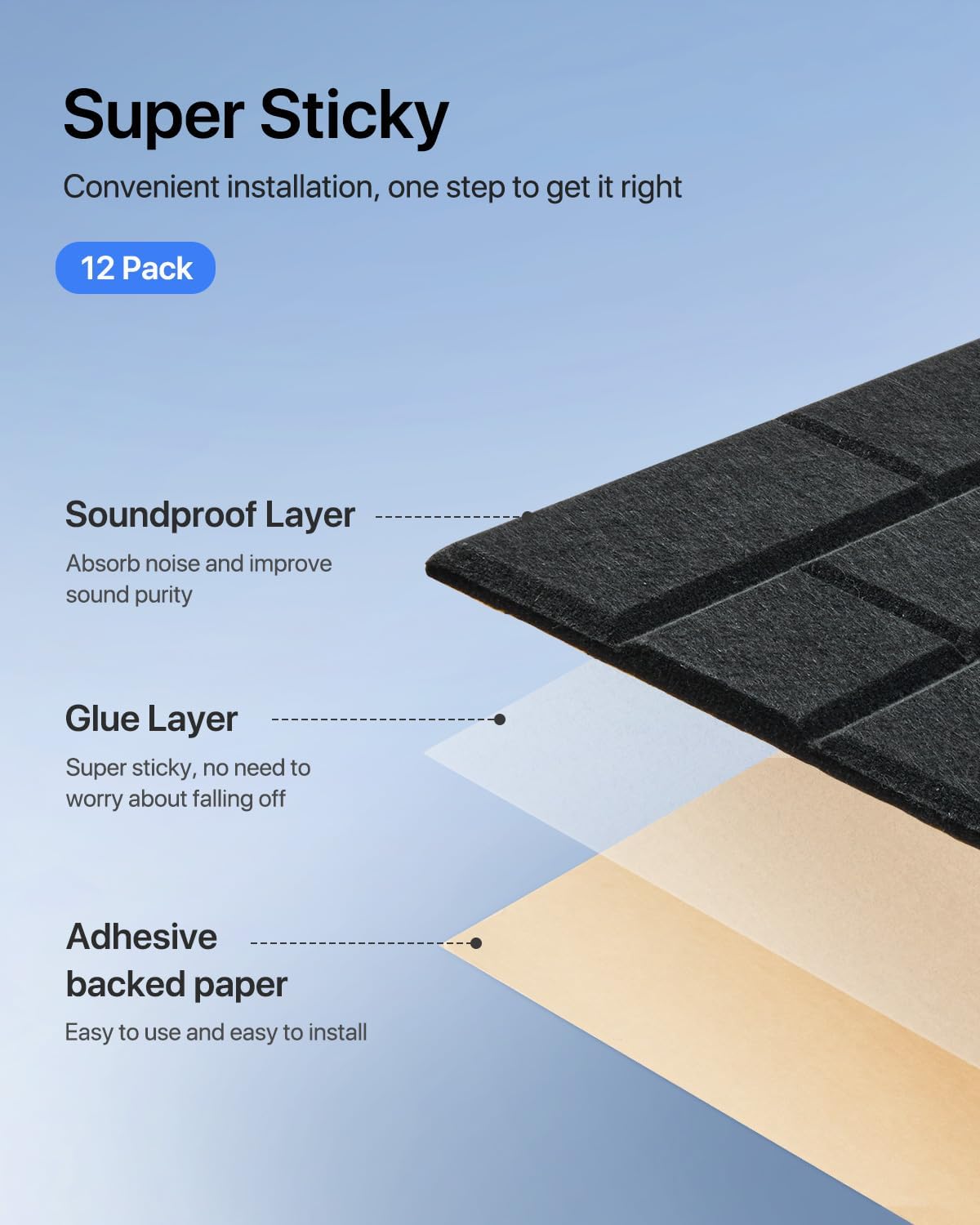 Paneles Acústicos Autoadhesivos 12 Pack 12x12 para Sonido