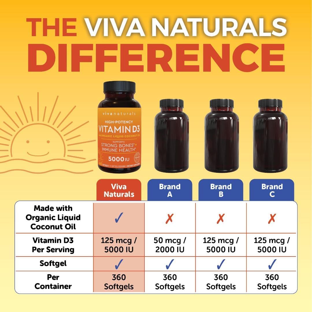 Suplemento de Vitamina D3 5000 IU - Viva Naturals, 360 Softgels