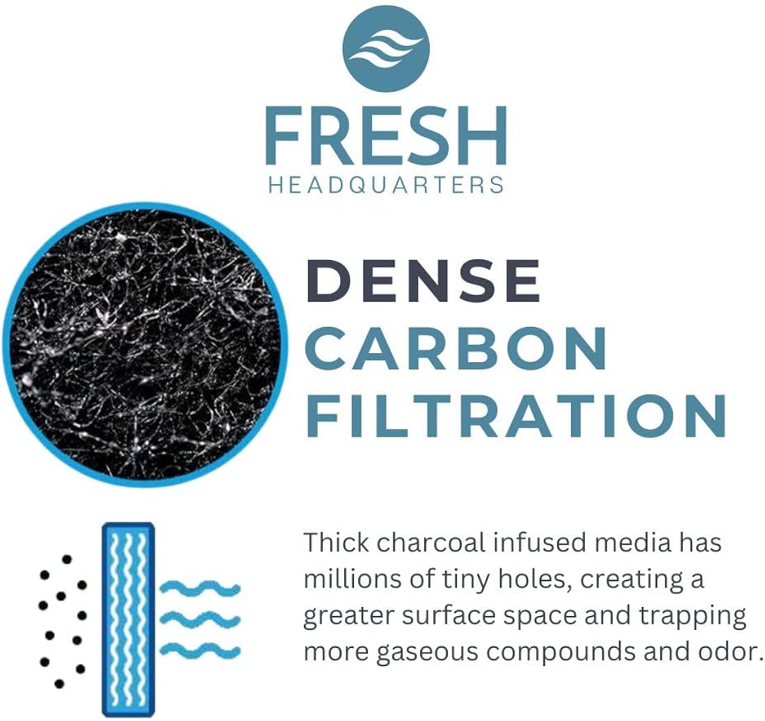 2 filtros de repuesto para arenero de gatos FRESH HEADQUARTERS