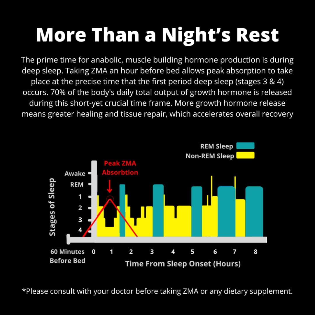 Suplementos Alimenticios para recuperación y el sueño