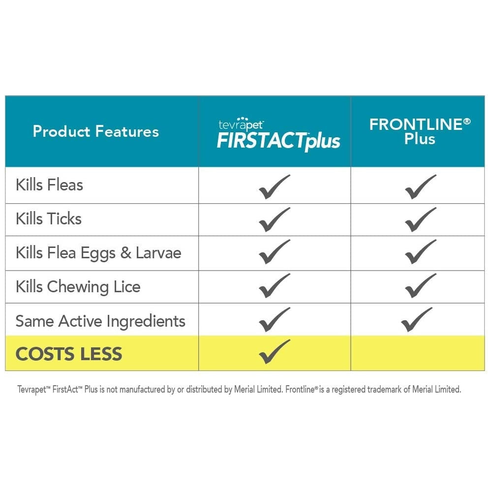 Tratamiento Antipulgas y garrapatas tópicos para gatos