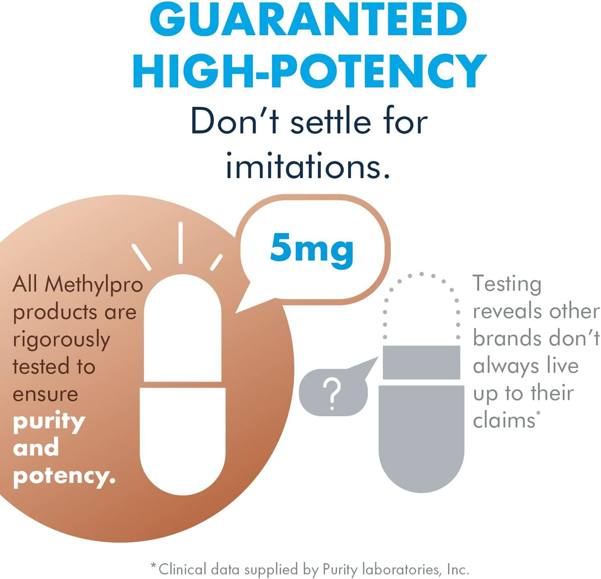 Suplemento MethylPro 5 mg de L-metilfolato (30 cápsulas)