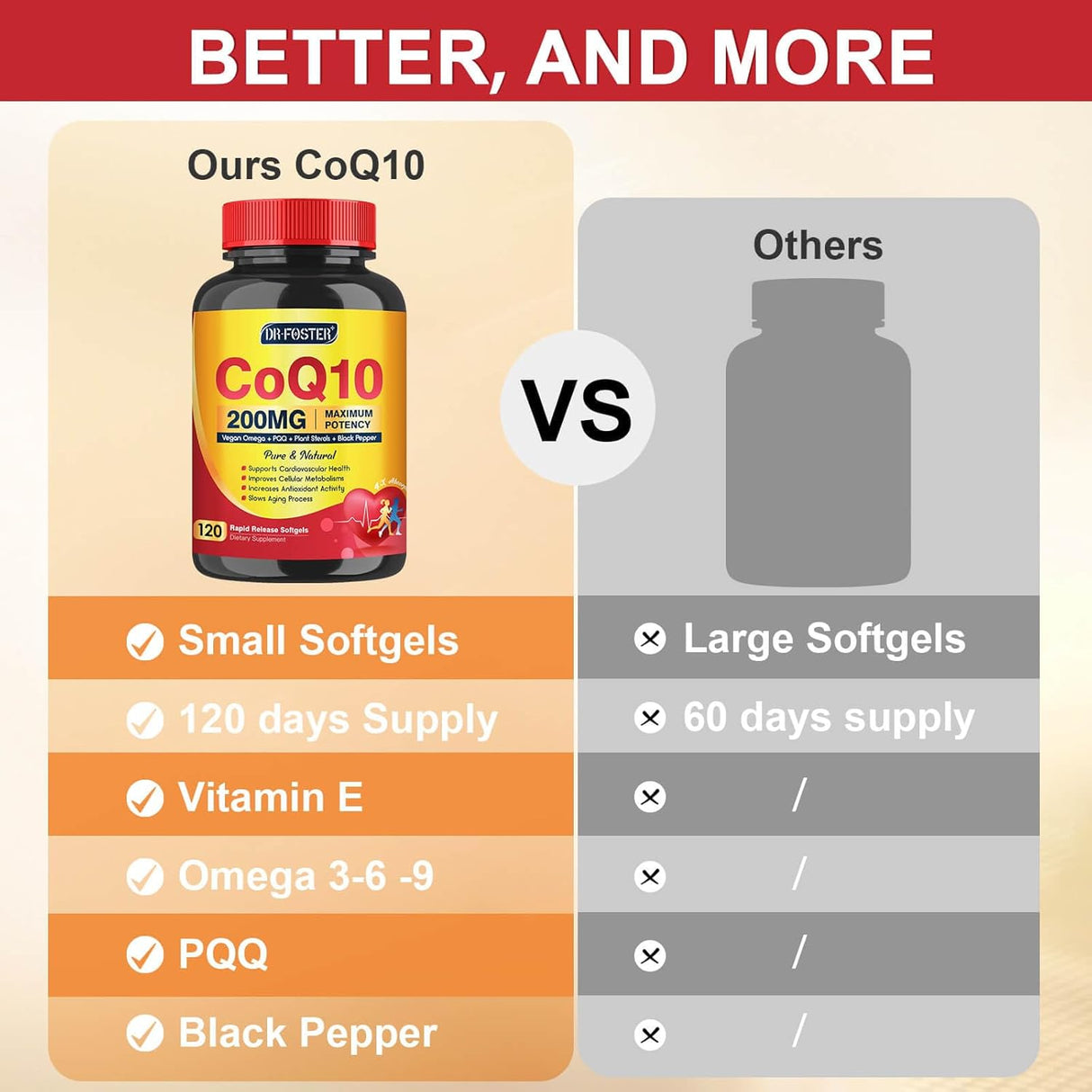 CoQ10 200mg con Vitamina E, Omega 3-6-9 y PQQ, 120 cápsulas