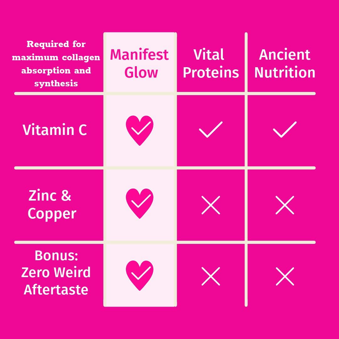 Suplemento Polvo de colágeno marino Vitamina C zinc niacina