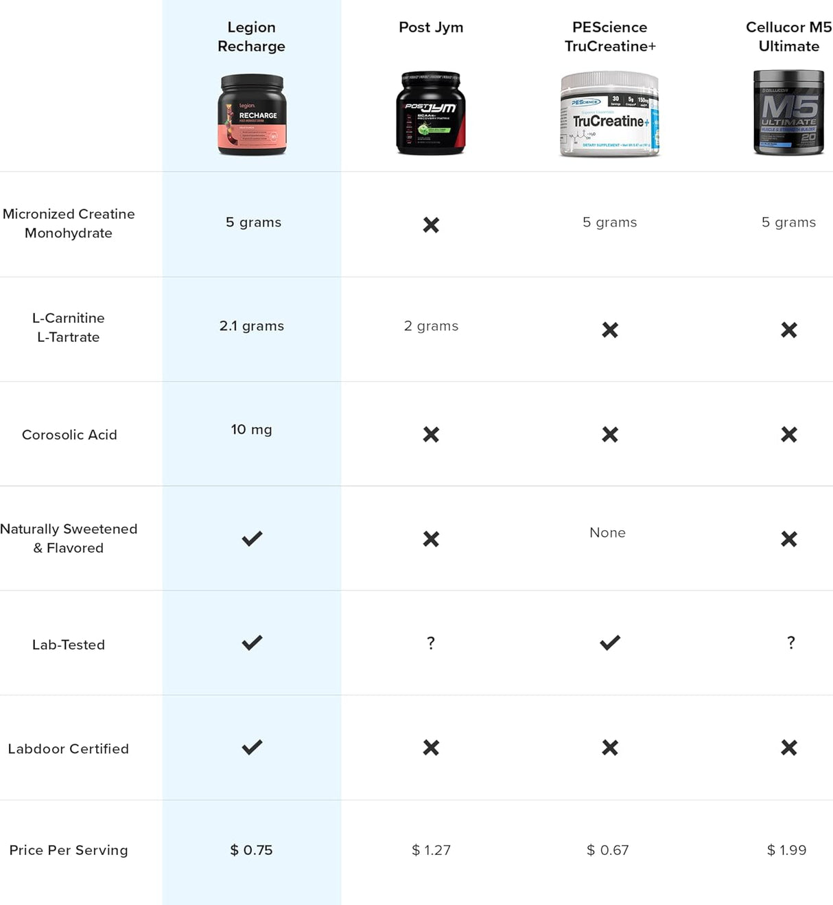 Suplementos Alimenticios después del entrenamiento