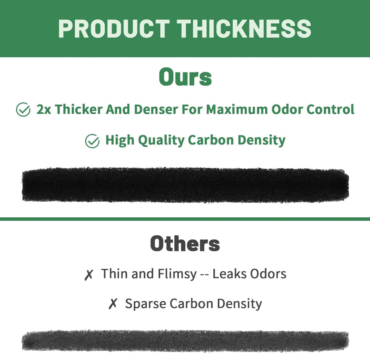 Filtros de repuesto para caja de arena para gatos USEAMIE