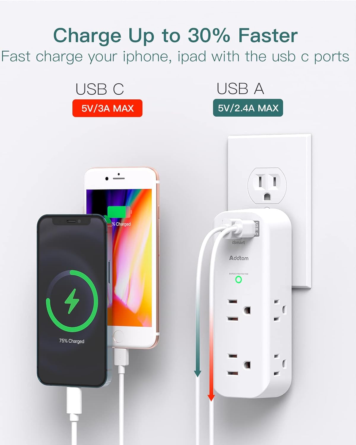 Protector de sobretensiones – Extensor de salida con enchufe giratorio y múltiple con 6 puertos USB de CA, 3 puertos USB (1 USB C), regleta de alimentación de 3 lados con cargador adaptador de pared