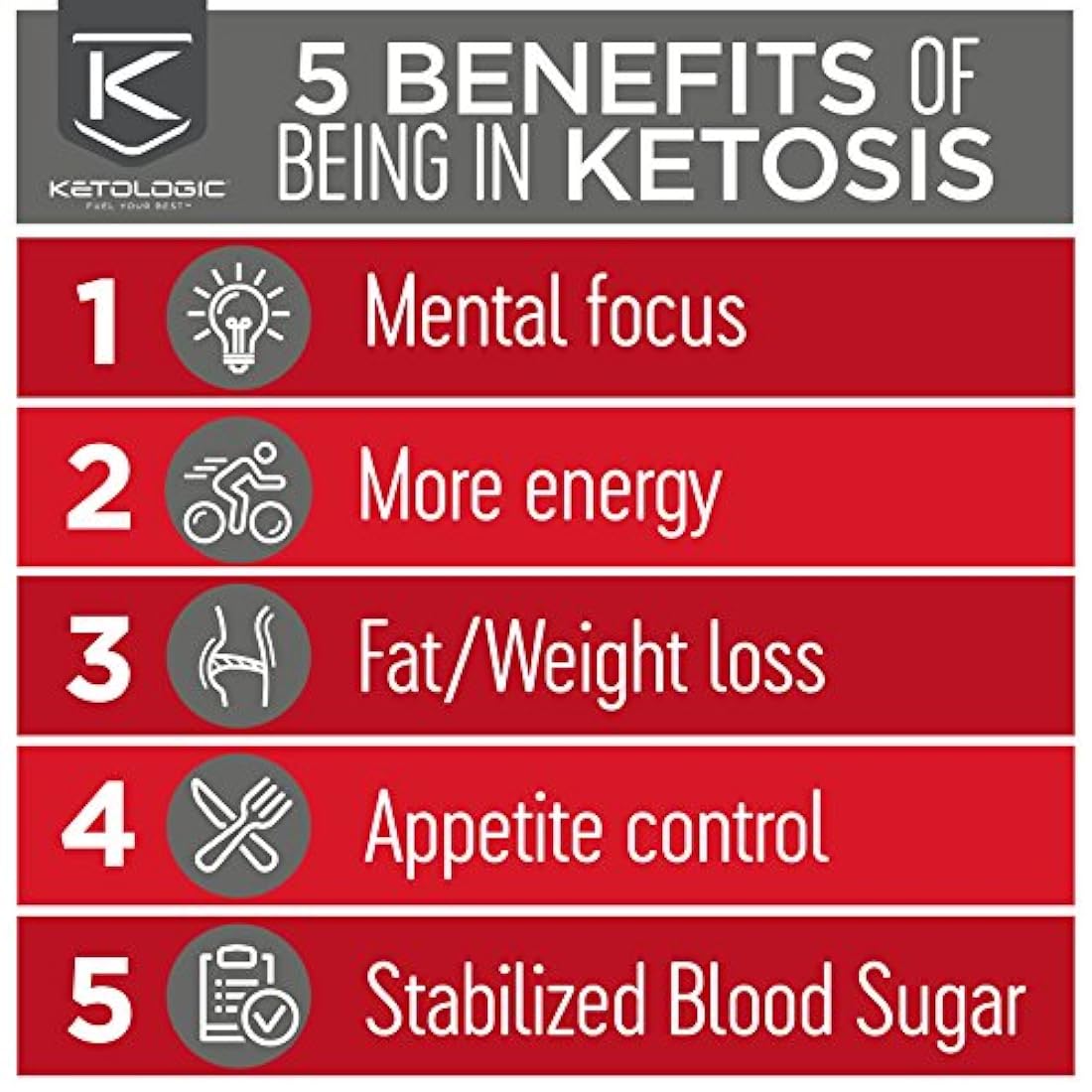 Complemento Keto - Suprime el Appetito/Aumenta la Energía
