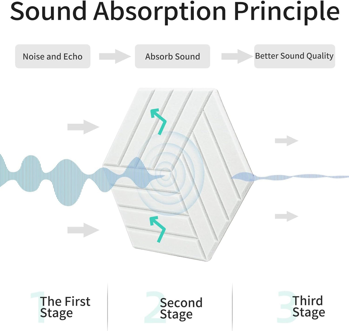 Paneles Acústicos Hexagonales 12 Piezas Autoadhesivos 14x12