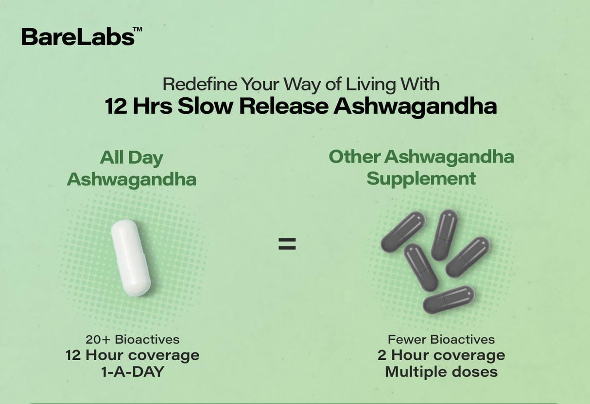 Suplemento de Ashwagandha 300mg - Energía y Sueño - 60 Cápsulas