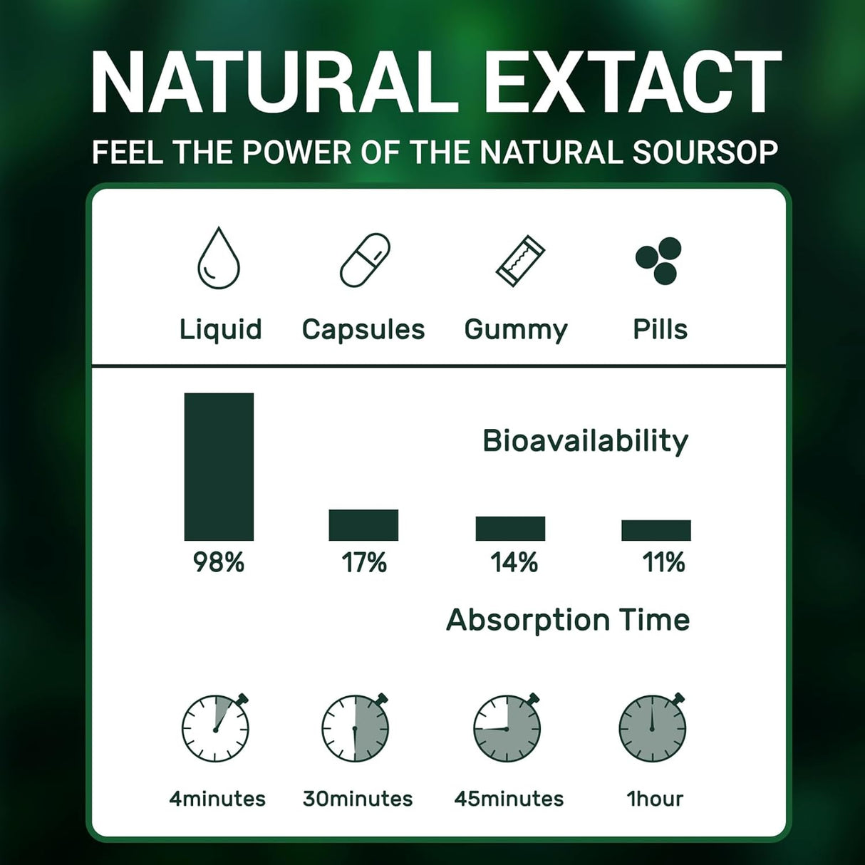 Extracto de hoja de graviola, refuerza inmunidad, relax, hígado, sueño | 2 oz