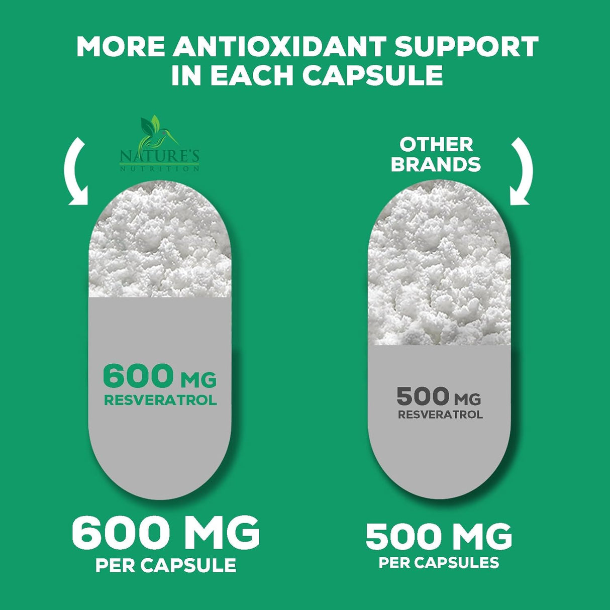 Suplemento Resveratrol 1800 mg por porción antioxidantes 120