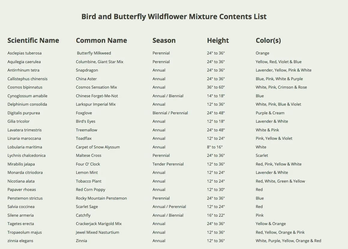Semillas de Flores para Colibríes y Mariposas, Seed Needs