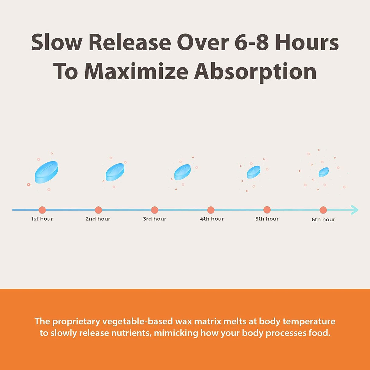 Suplemento Niacina Vitamina B3 niacina 500 mg 200 comprimido