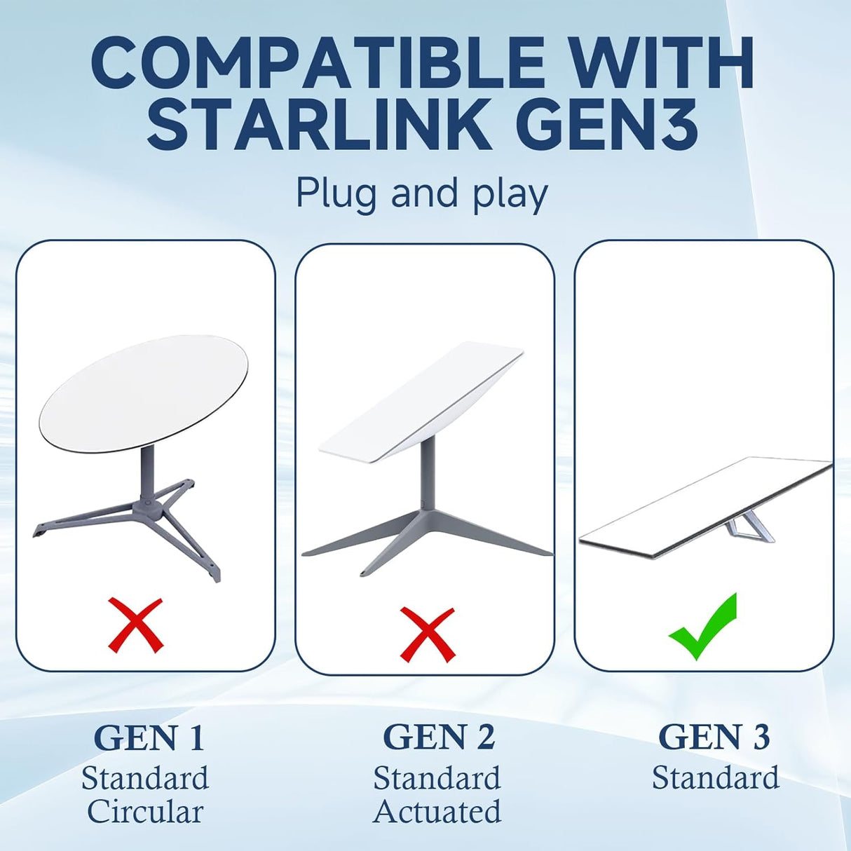 Cable Starlink Gen 3, Reemplazo 150ft, Resistente al Agua