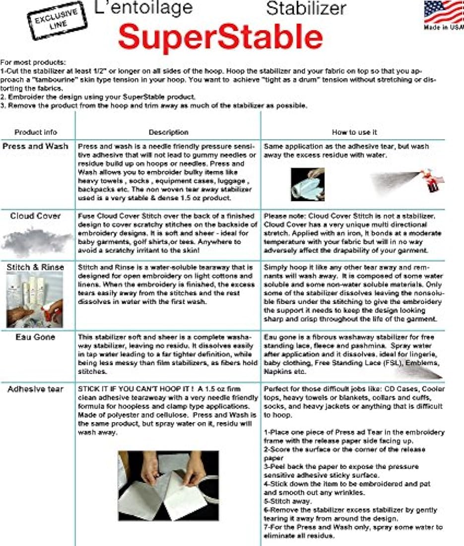 Lavables solubles en agua