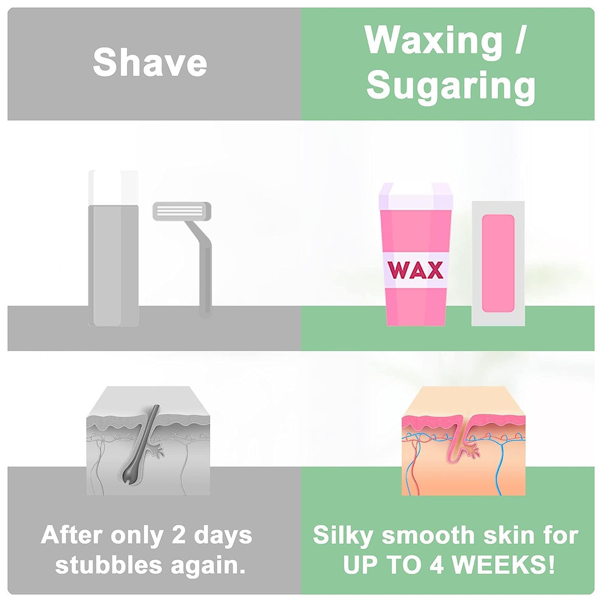 Cintas Depilatorias No Tejidas - 150 Piezas, Resistente, PA