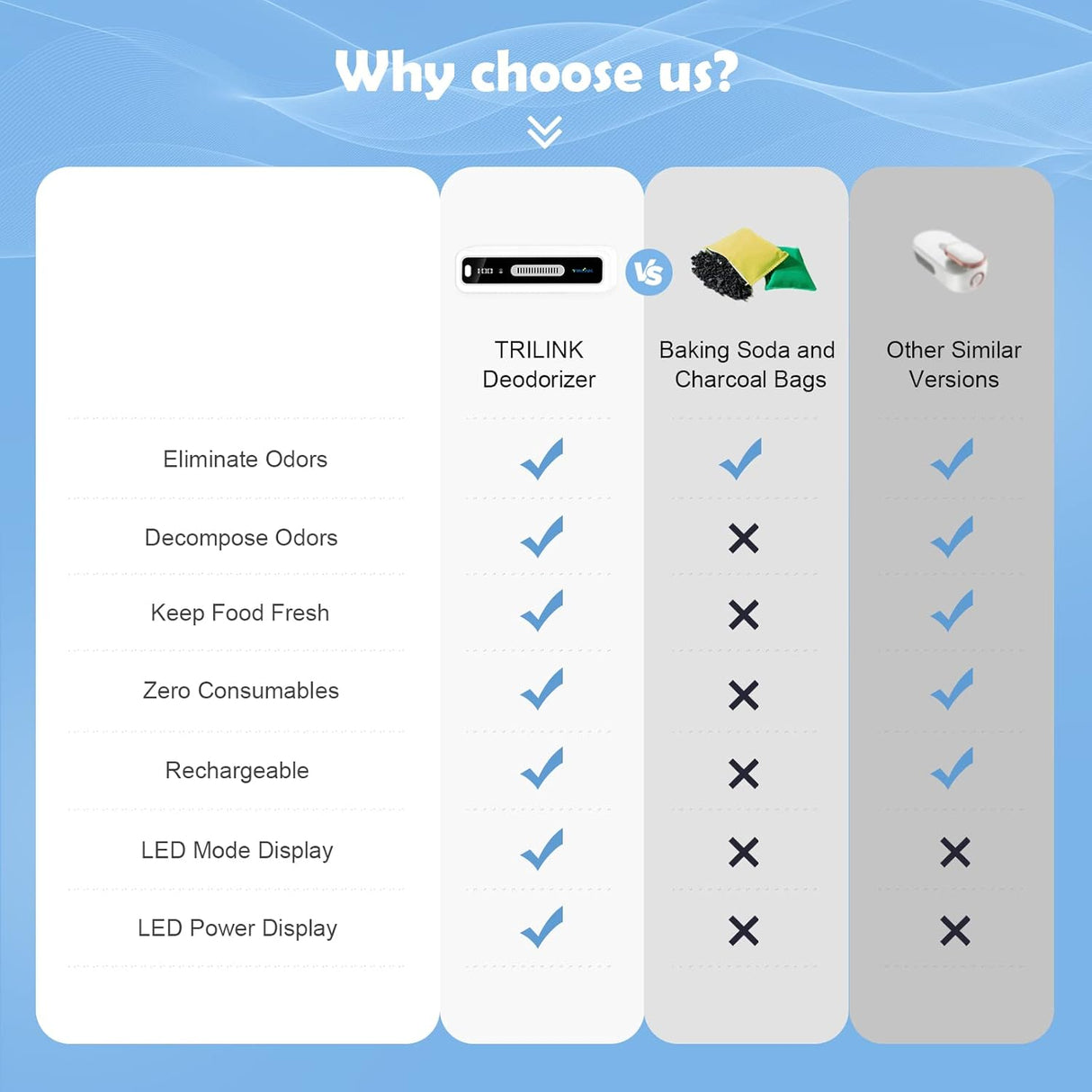 Desodorizador Mini USB, recargable, LED, más eficaz que bicarbonato