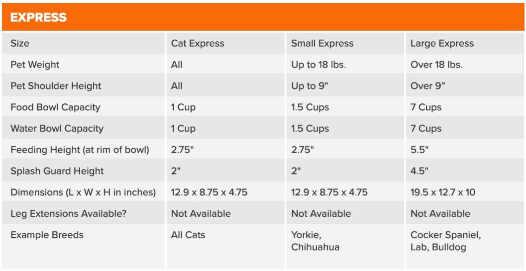 Cuencos elevados para perros y gatos acero inoxidable