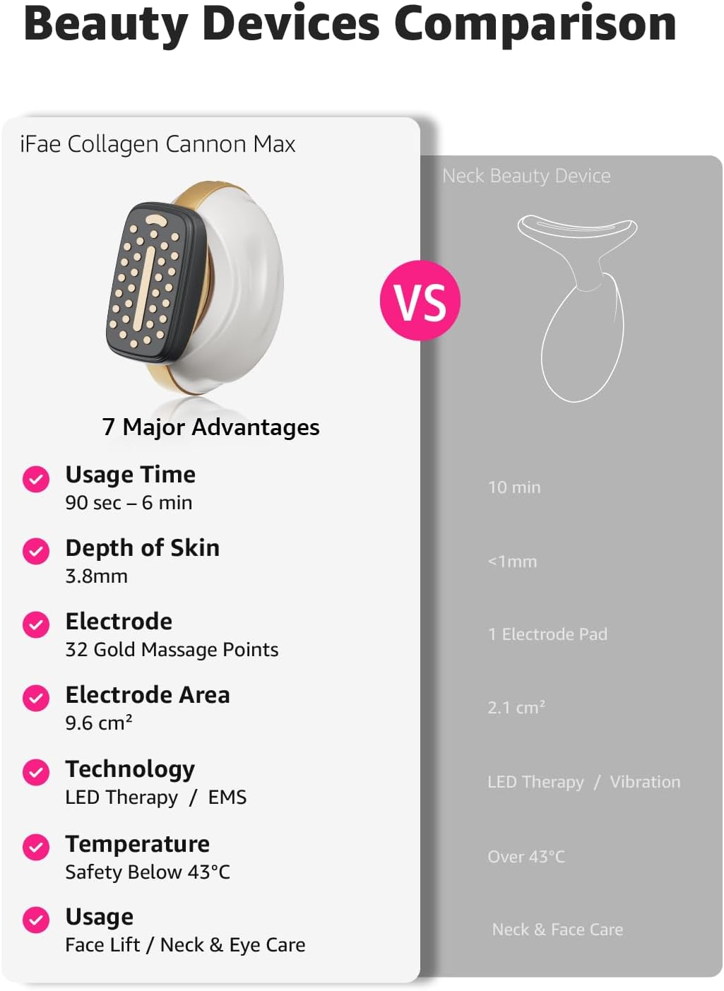 Dispositivo Facial 3 en 1 iFae: Masajeador y Rejuvenecedor