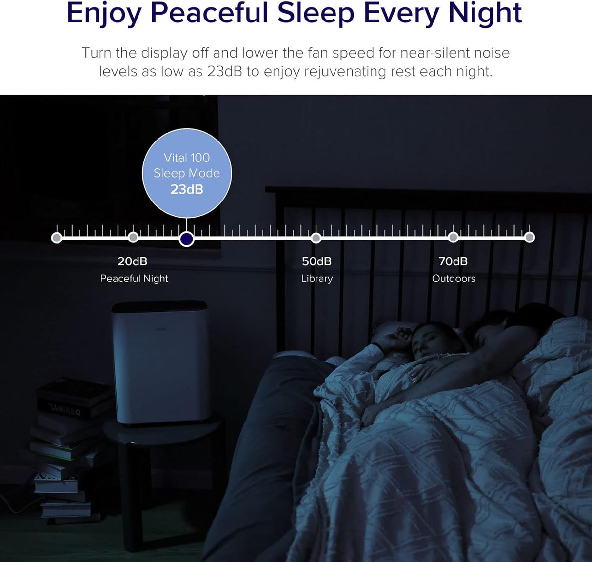 Purificador de aire silencioso para habitaciones LEVOIT