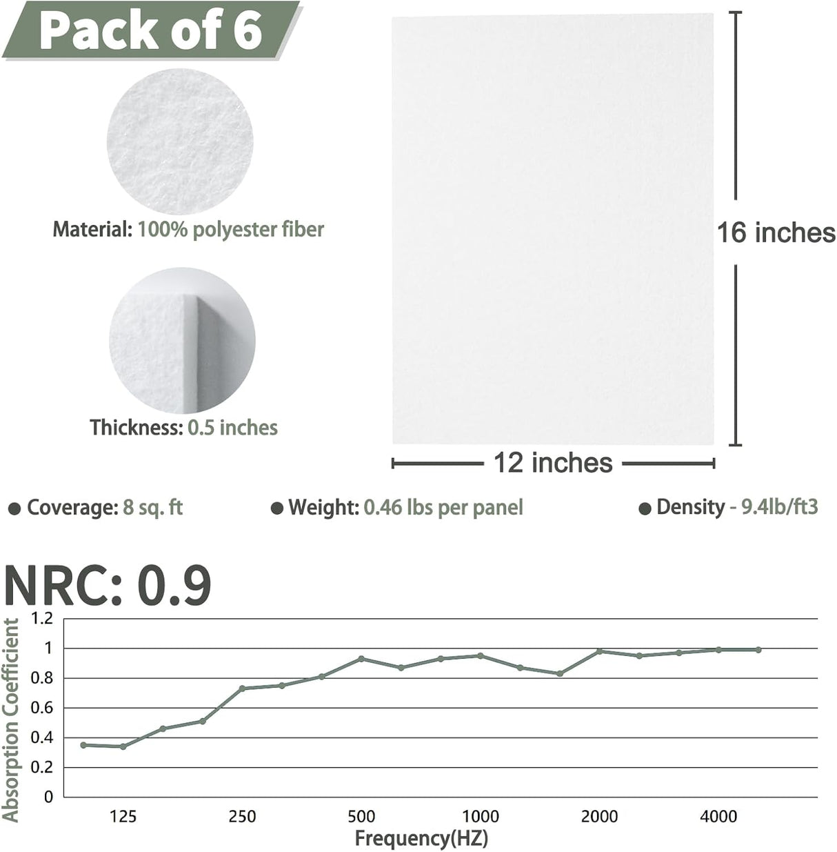 Paneles Acústicos TroyStudio, Absorbentes, 16x12, Pack de 6
