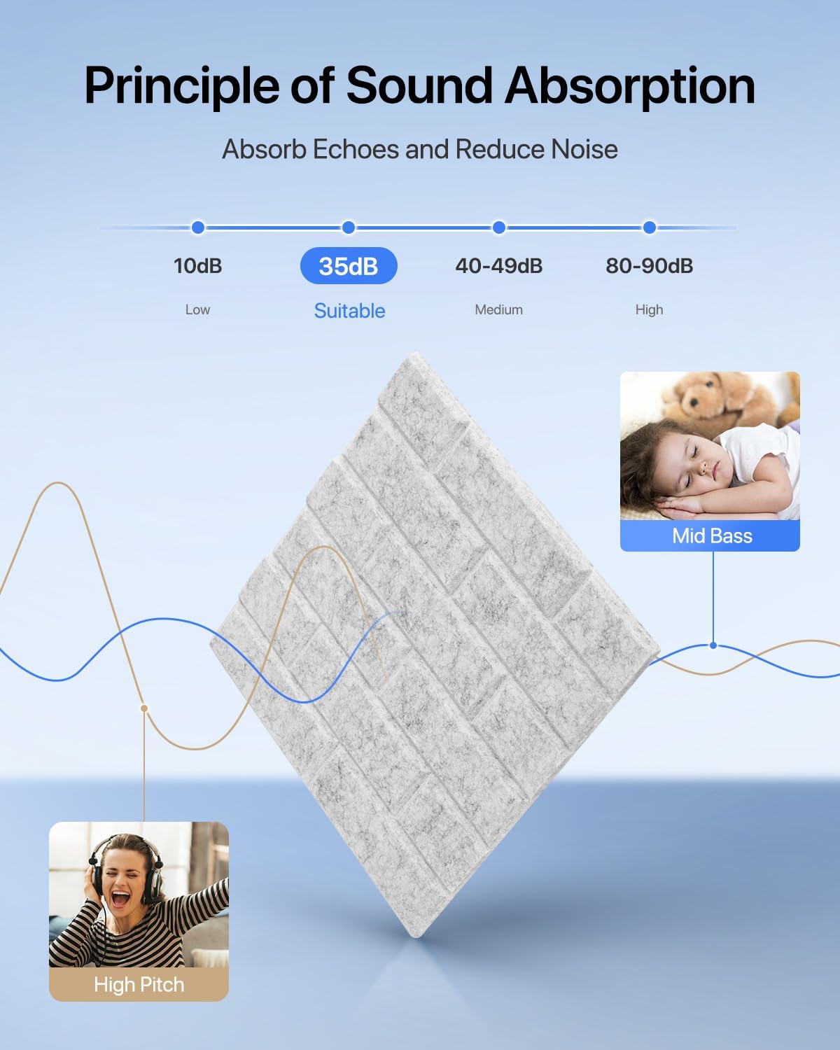 Paneles Acústicos Autoadhesivos 12 Pack 30x30x1cm Tratamiento