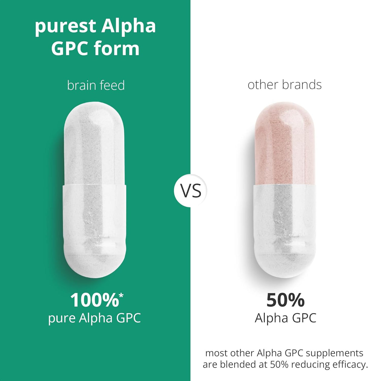 Suplemento de Colina Alpha-GPC 1000mg para Memoria & Concentración