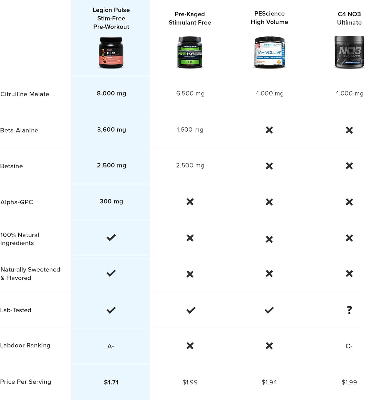 Suplemento Pre Entrenamiento Natural Sin Cafeína Blue Razz